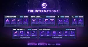 A tournament bracket for "The International" video game competition, displaying the qualifying teams from different regions. The regions include Eastern Europe, South America, China, North America, Western Europe, and South East Asia. Each region shows the logos of the teams that have qualified for the tournament. The background is a galaxy with a stylized celestial logo at the top.