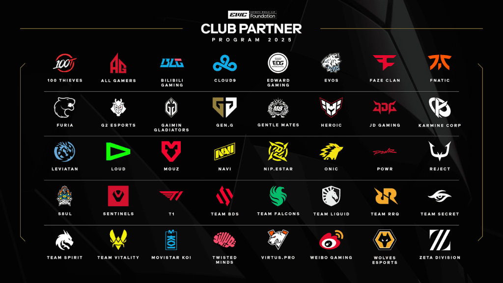 Esports World Cup Foundation Club Partner Program 2025 image displaying logos of partnered esports organizations, including 100 Thieves, Cloud9, Fnatic, G2 Esports, Team Liquid, T1, Team Vitality, NAVI, FaZe Clan, Gen.G, and others participating in the global event.